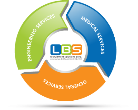 LBS Recruitment Solutions Corp Diagram
